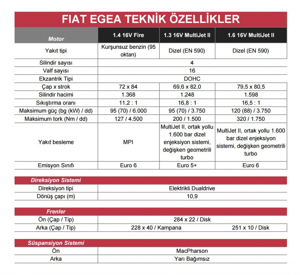 Yeni-Fiat-Egea-teknik-ozellikler-01