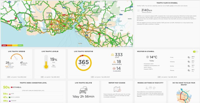 otomobilport.com.tr.Tomtom.istanbul_trafficcity_
