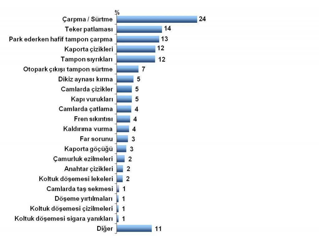 istatistik