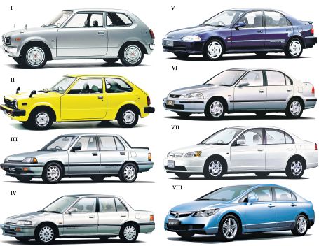otomobilport-com-tr-honda-civic-tarihi